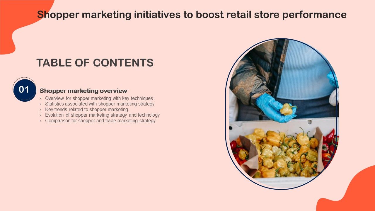 Table_Of_Contents_Shopper_Marketing_Initiatives_To_Boost_Retail_Store_Performance_Ideas_PDF_Slide_1.jpg