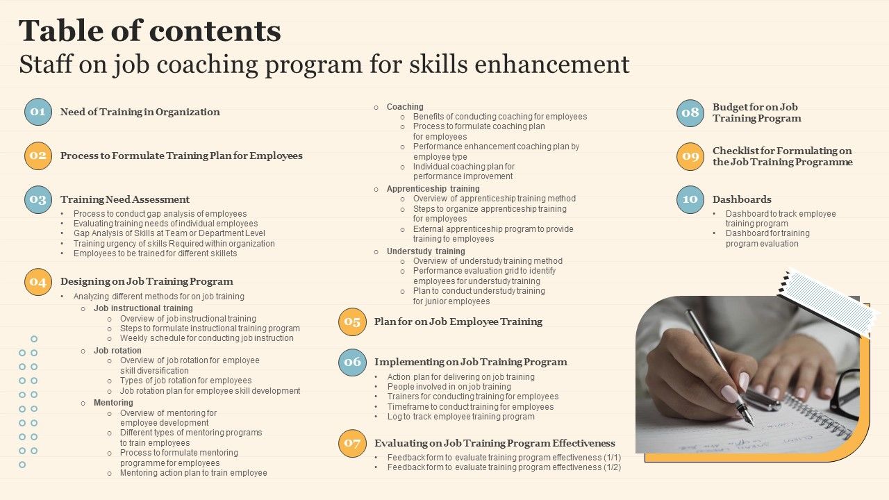 Table_Of_Contents_Staff_On_Job_Coaching_Program_For_Skills_Enhancement_Microsoft_PDF_Slide_1.jpg
