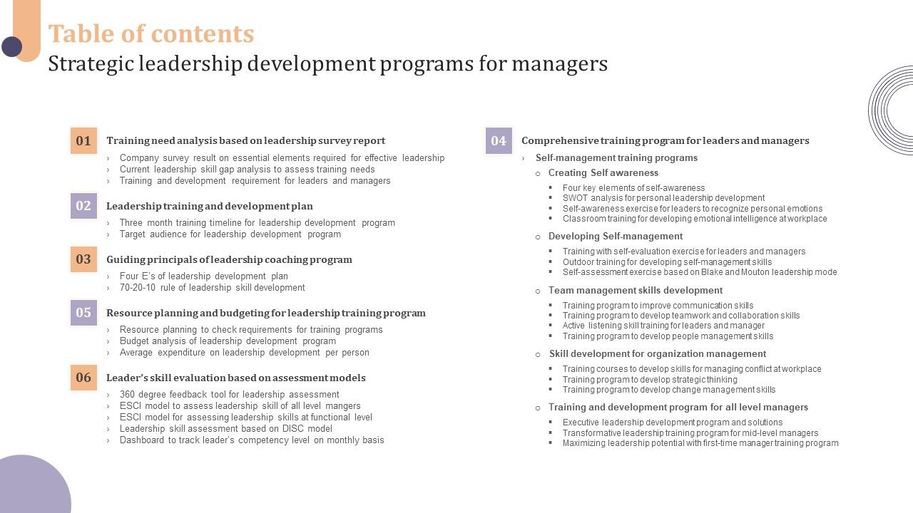 Table_Of_Contents_Strategic_Leadership_Development_Programs_For_Managers_Ppt_Slides_Introduction_PDF_Slide_1.jpg