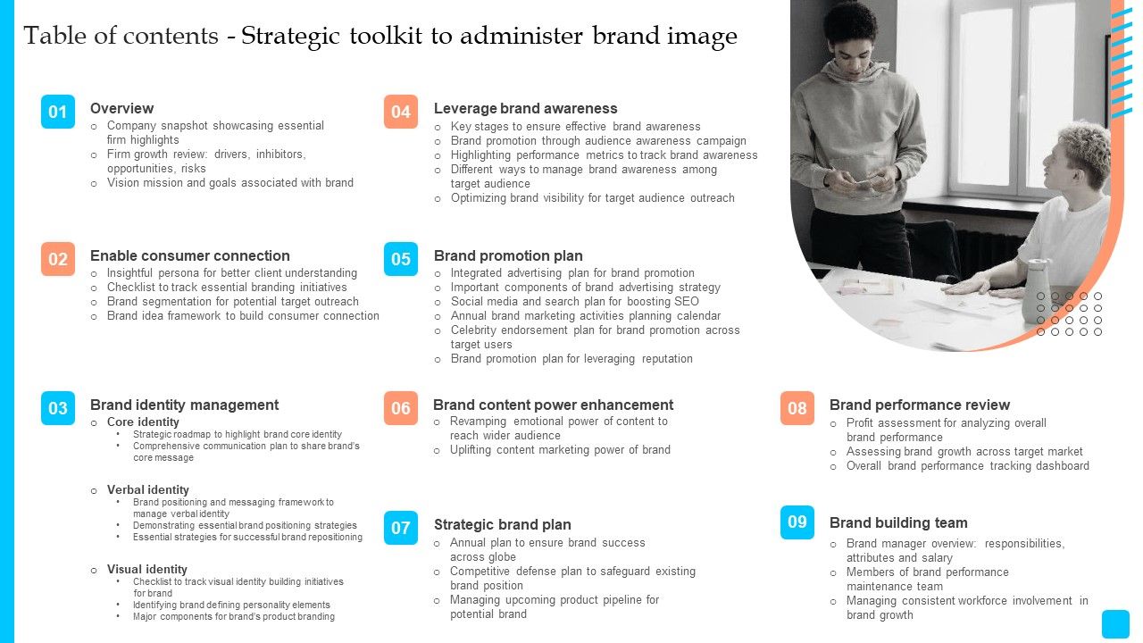 Table_Of_Contents_Strategic_Toolkit_To_Administer_Brand_Image_Ideas_PDF_Slide_1.jpg