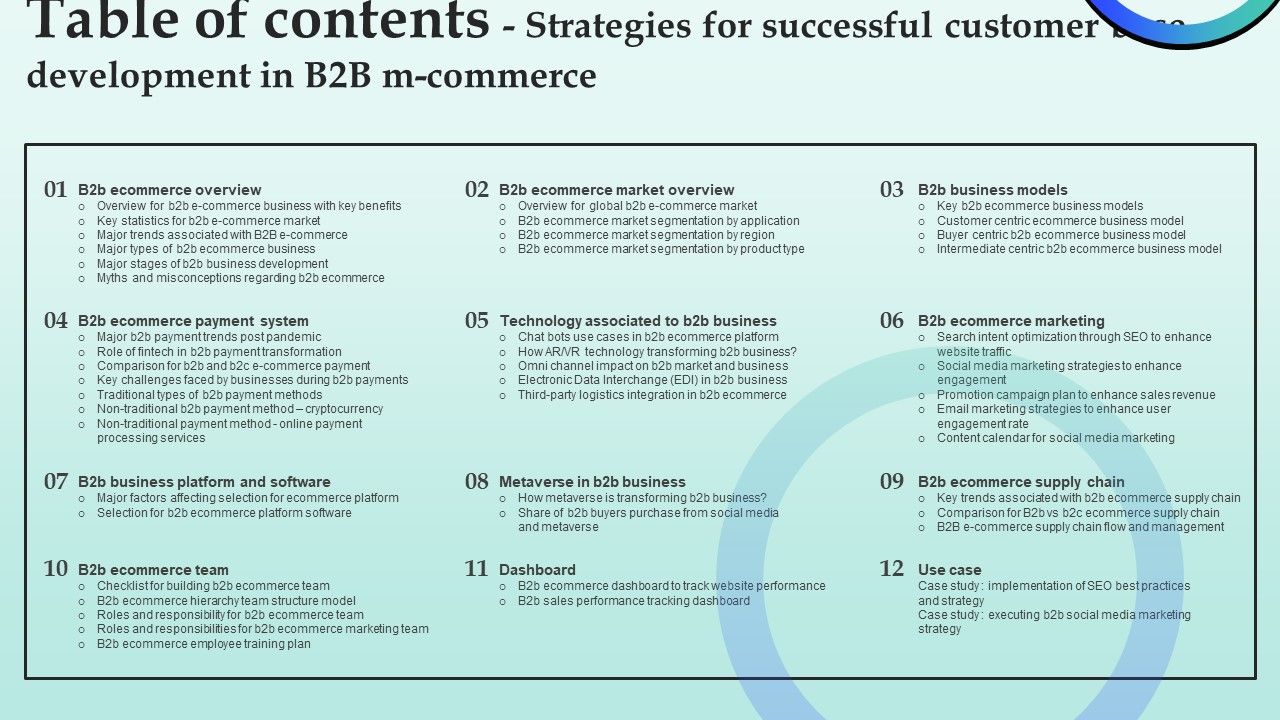 Table_Of_Contents_Strategies_For_Successful_Customer_Base_Development_In_B2b_M_Commerce_Inspiration_PDF_Slide_1.jpg