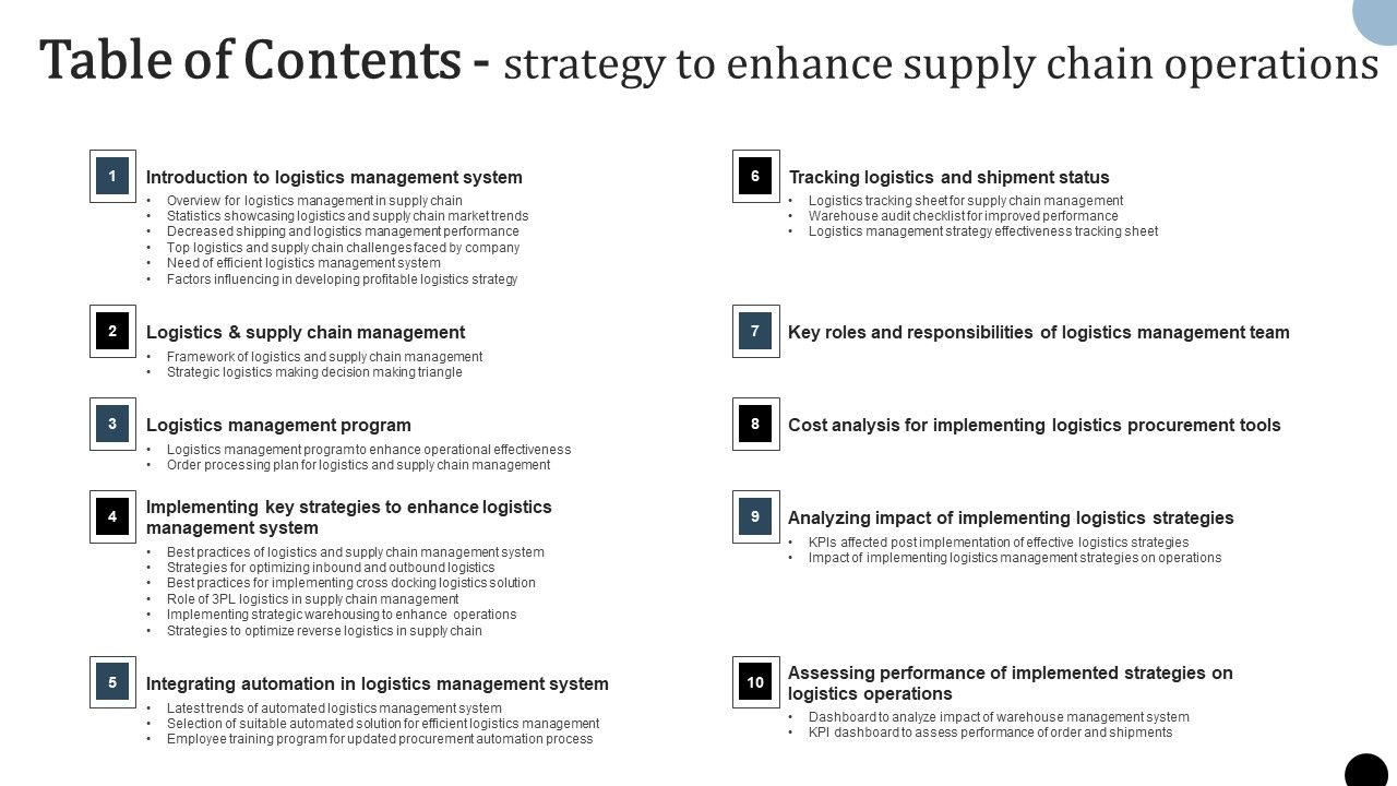 Table_Of_Contents_Strategy_To_Enhance_Supply_Chain_Operations_Formats_PDF_Slide_1.jpg