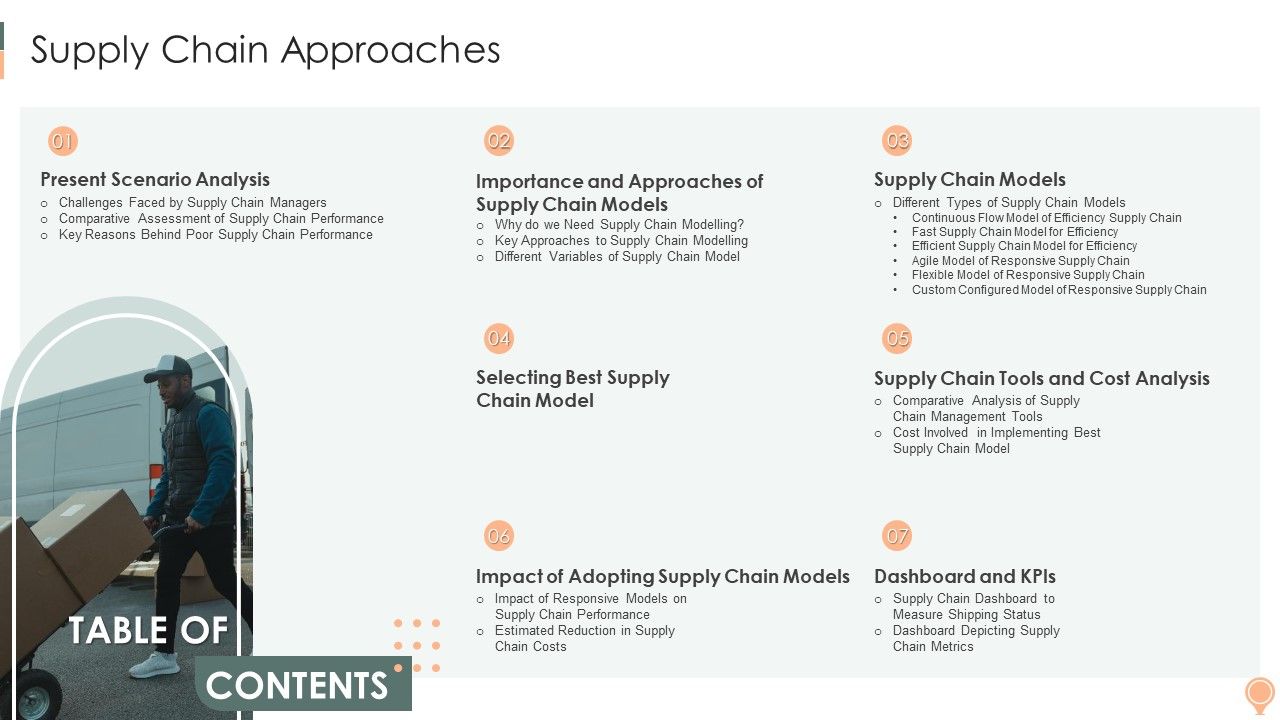 Table_Of_Contents_Supply_Chain_Approaches_Sample_PDF_Slide_1.jpg