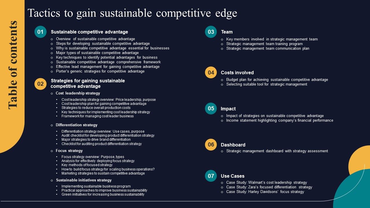 Table_Of_Contents_Tactics_To_Gain_Sustainable_Competitive_Edge_Summary_PDF_Slide_1.jpg