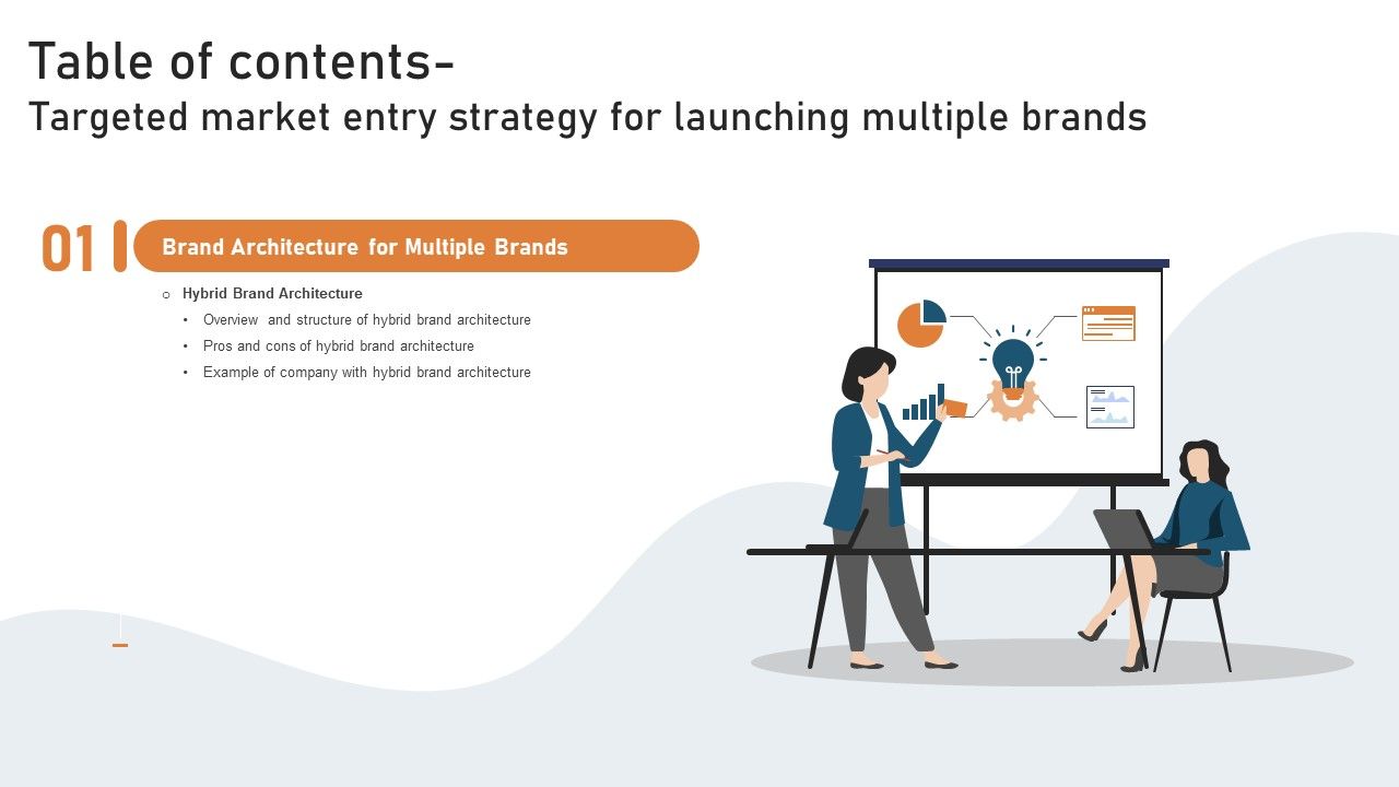Table_Of_Contents_Targeted_Market_Entry_Strategy_For_Launching_Multiple_Brands_Slide5_Ideas_PDF_Slide_1.jpg