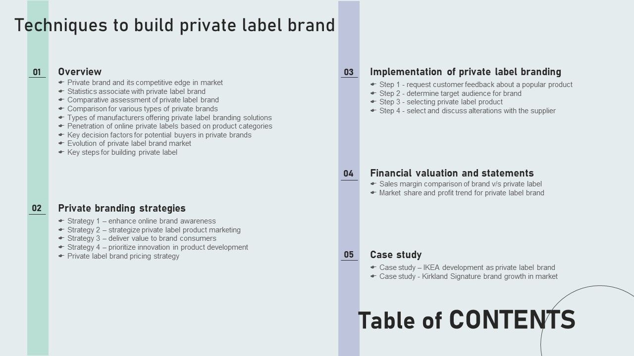Table_Of_Contents_Techniques_To_Build_Private_Label_Brand_Infographics_PDF_Slide_1.jpg