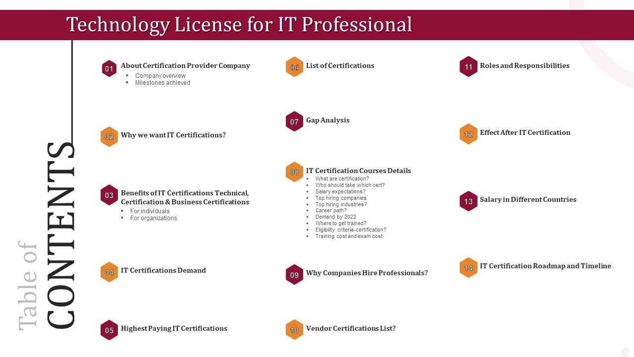 Table_Of_Contents_Technology_License_For_IT_Professional_Demonstration_PDF_Slide_1.jpg