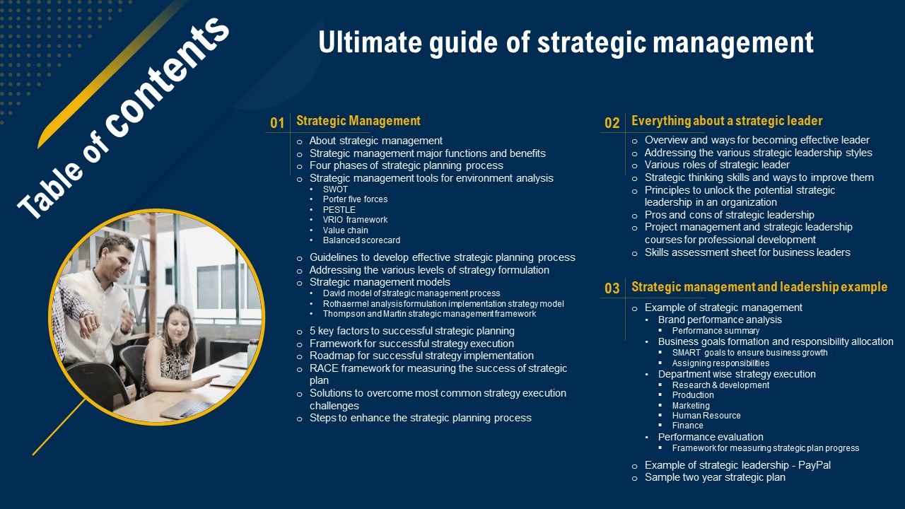 Table_Of_Contents_Ultimate_Guide_Of_Strategic_Management_Rules_PDF_Slide_1.jpg