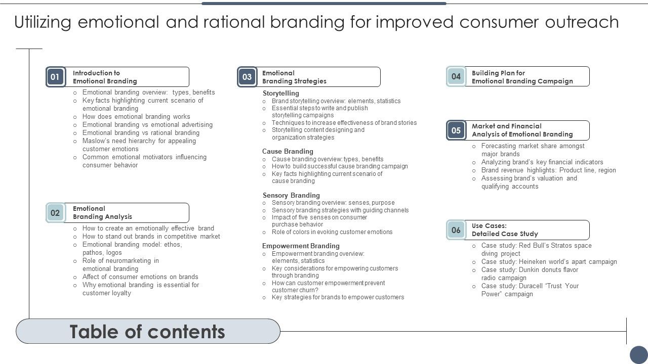 Table_Of_Contents_Utilizing_Emotional_And_Rational_Branding_For_Improved_Consumer_Outreach_Microsoft_PDF_Slide_1.jpg