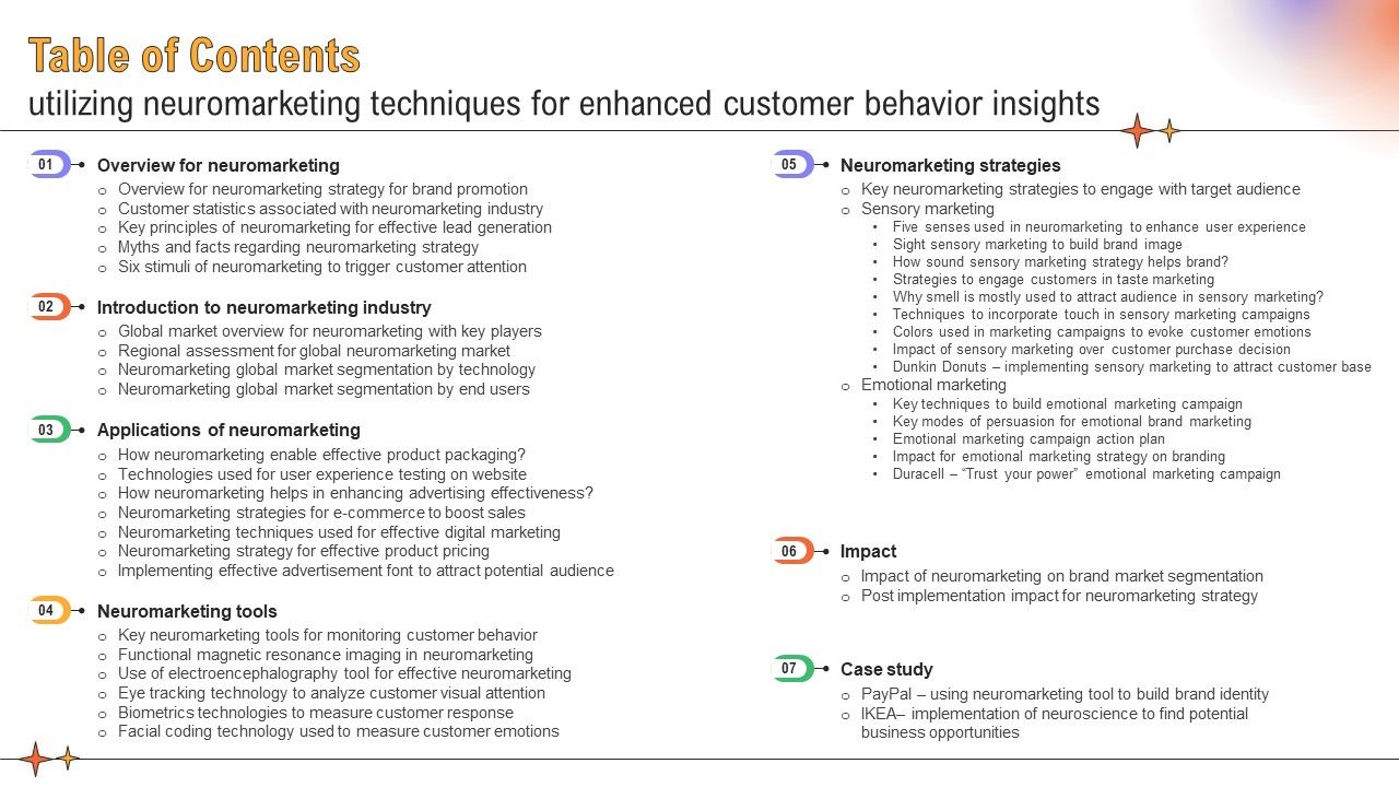 Table_Of_Contents_Utilizing_Neuromarketing_Techniques_For_Enhanced_Customer_Structure_PDF_Slide_1.jpg