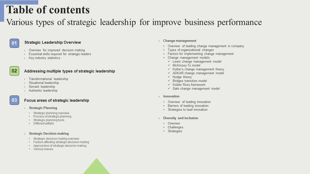 Table_Of_Contents_Various_Types_Of_Strategic_Leadership_For_Improve_Business_Performance_Summary_PDF_Slide_1.jpg