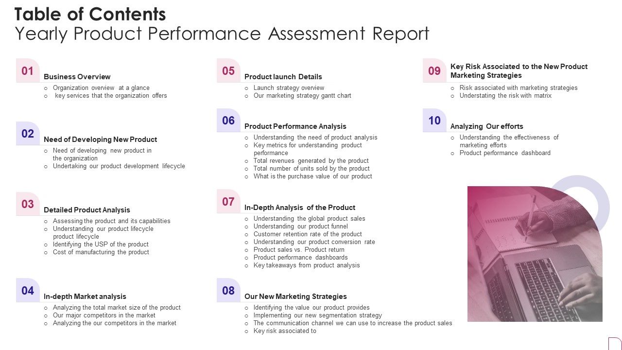 Table_Of_Contents_Yearly_Product_Performance_Assessment_Report_Rules_PDF_Slide_1.jpg