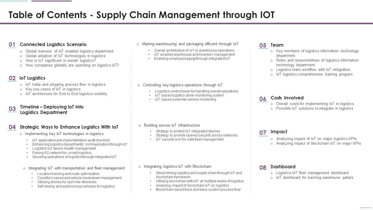 Table_Of_Contentss_Supply_Chain_Management_Through_IOT_Ideas_PDF_Slide_1.jpg