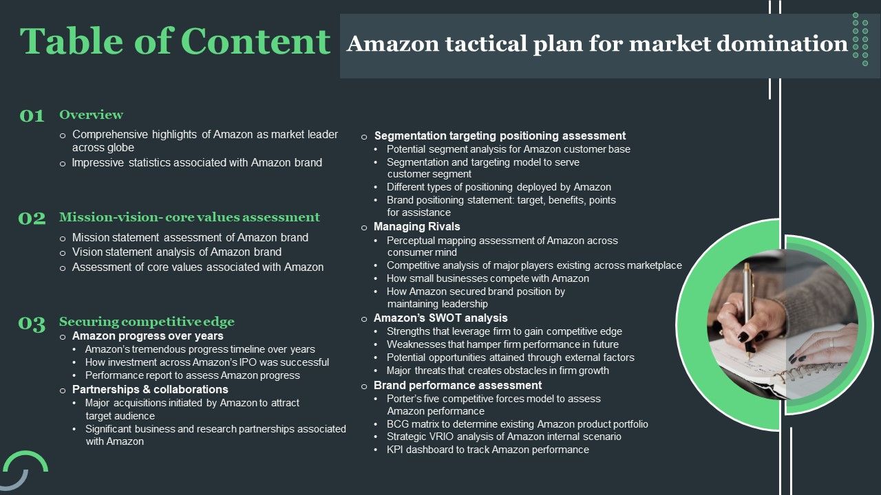 Table_Of_Contnets_Amazon_Tactical_Plan_For_Market_Dominations_Graphics_PDF_Slide_1.jpg