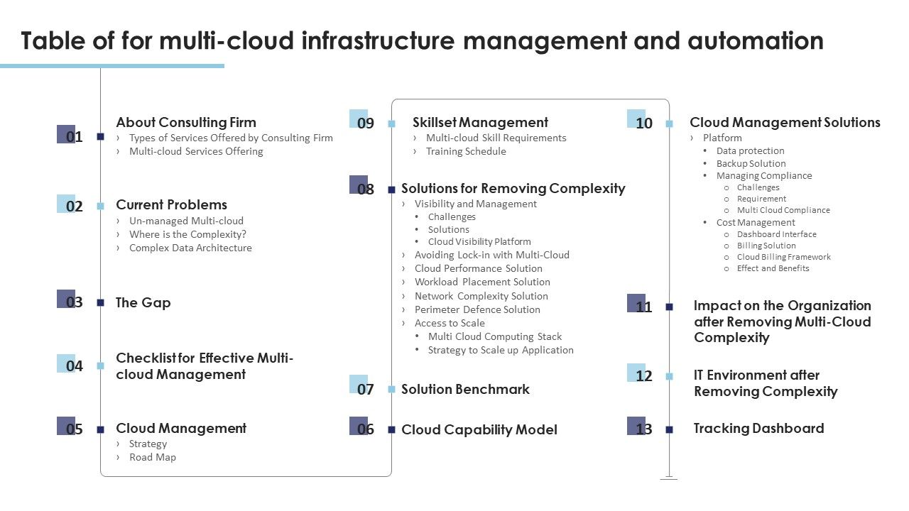Table_Of_For_Multi_Cloud_Infrastructure_Management_And_Automation_Topics_PDF_Slide_1.jpg