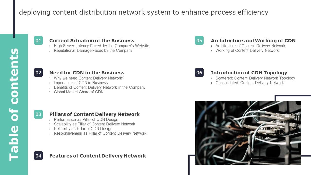 Table_Of_Ontents_Deploying_Content_Distribution_Network_System_To_Enhance_Process_Efficiency_Demonstration_PDF_Slide_1.jpg