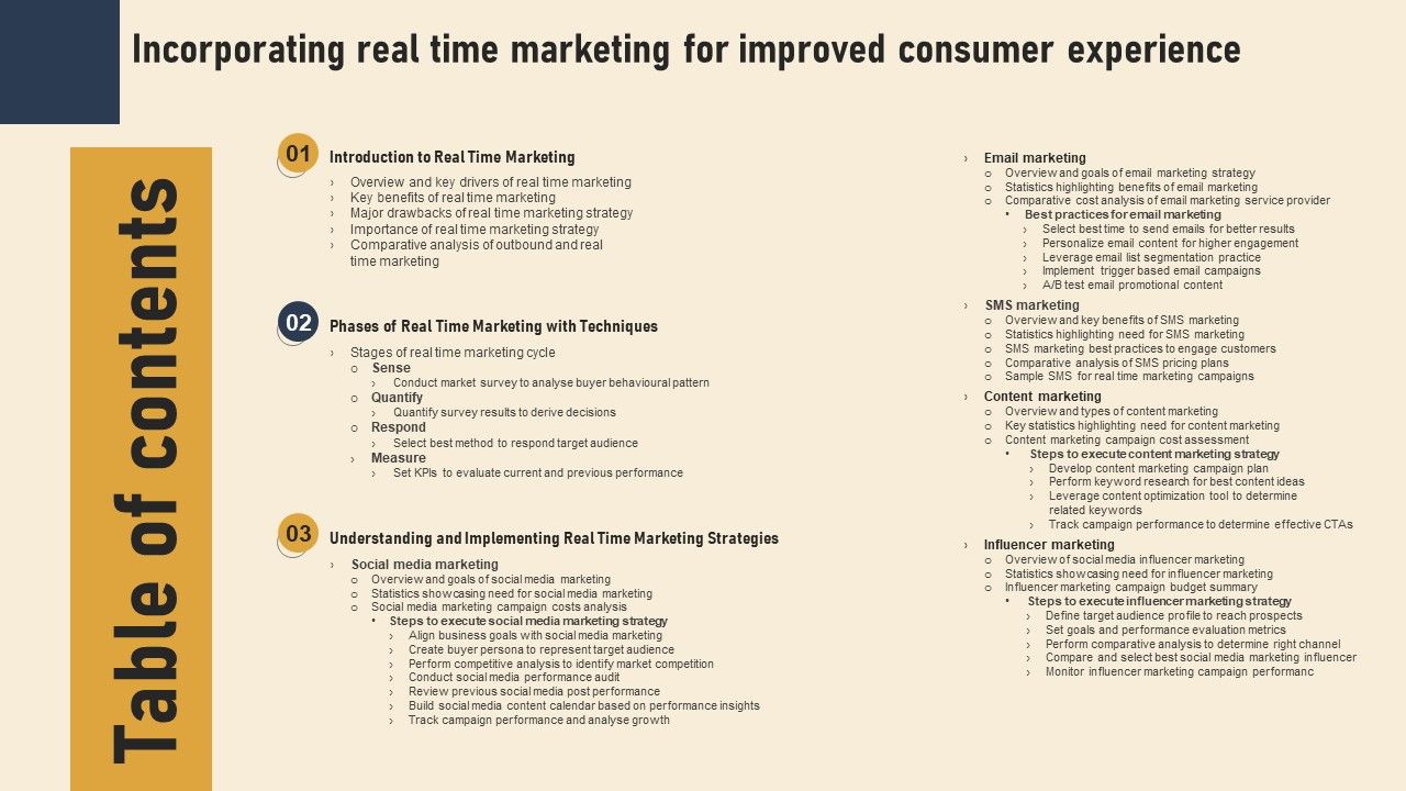 Tables_Of_Content_Incorporating_Real_Time_Marketing_For_Improved_Consumer_Experience_Microsoft_PDF_Slide_1.jpg