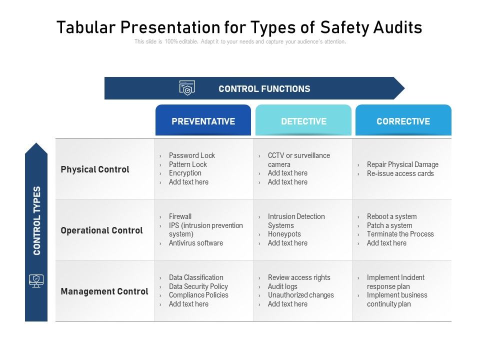 Tabular_Presentation_For_Types_Of_Safety_Audits_Ppt_PowerPoint_Presentation_File_Graphics_Example_PDF_Slide_1.jpg