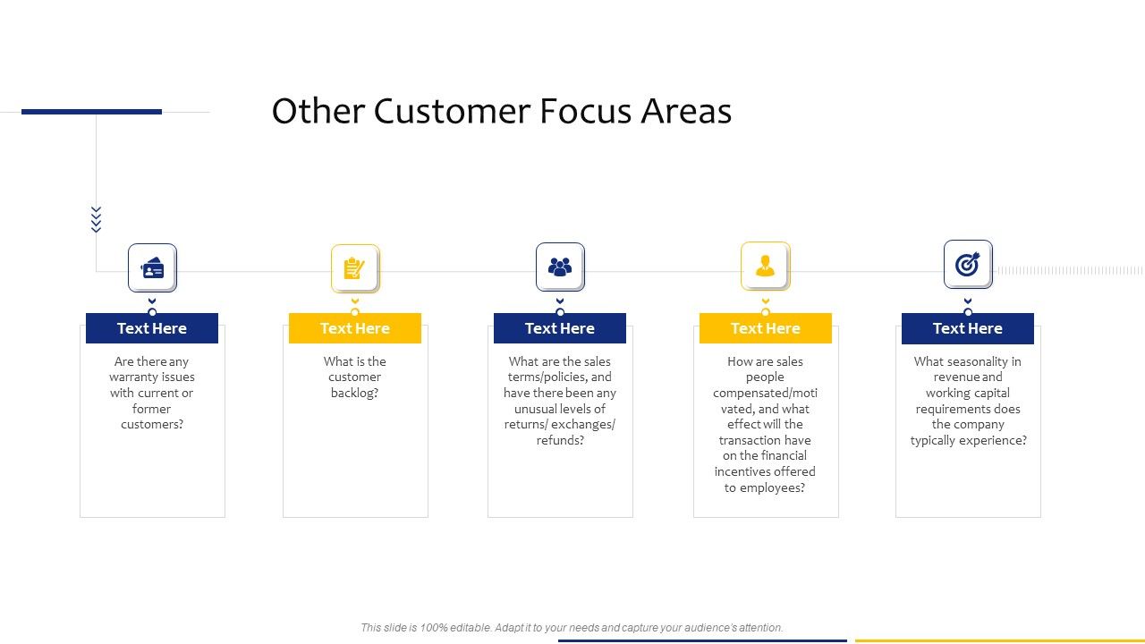 Tactical_Analysis_Other_Customer_Focus_Areas_Ppt_Slides_Download_PDF_Slide_1.jpg
