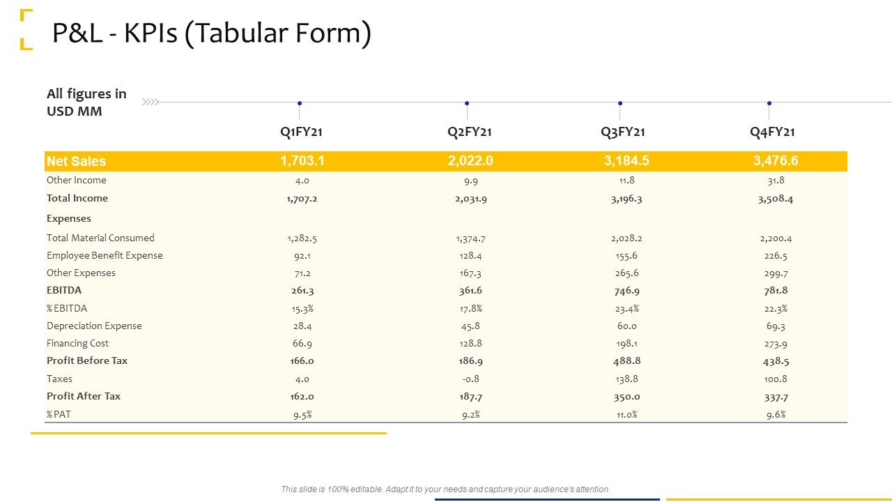 Tactical_Analysis_P_And_L_Kpis_Tabular_Form_Ppt_Gallery_Show_PDF_Slide_1.jpg