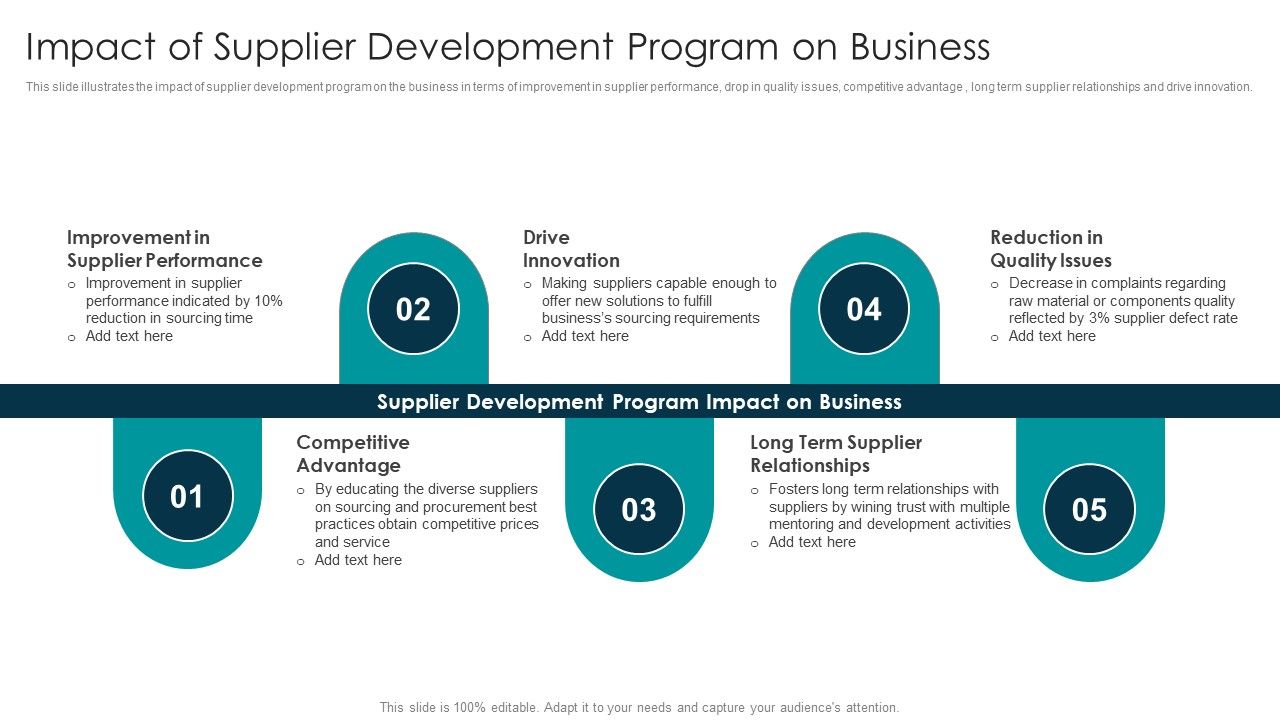 Tactical_Approach_For_Vendor_Reskilling_Impact_Of_Supplier_Development_Program_On_Business_Themes_PDF_Slide_1.jpg