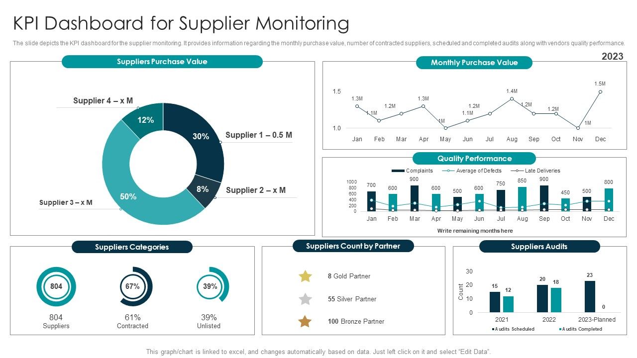 Tactical_Approach_For_Vendor_Reskilling_KPI_Dashboard_For_Supplier_Monitoring_Slides_PDF_Slide_1.jpg