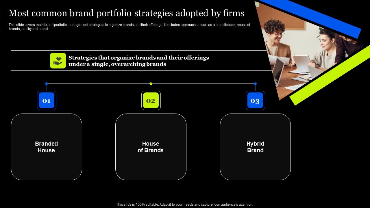 Tactical_Approach_To_Enhance_Brand_Portfolio_Most_Common_Brand_Portfolio_Strategies_Structure_PDF_Slide_1.jpg