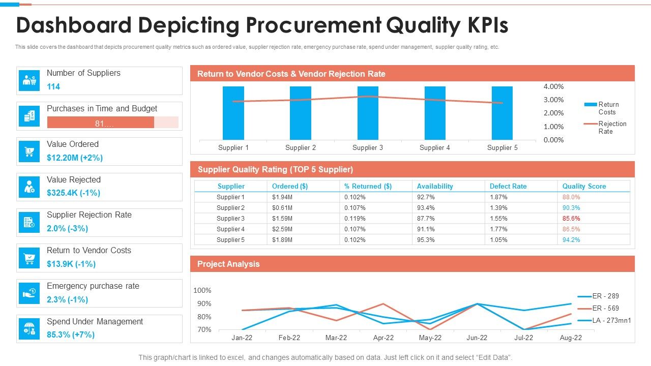 Tactical_Approach_To_Vendor_Relationship_Dashboard_Depicting_Procurement_Quality_Kpis_Graphics_PDF_Slide_1.jpg