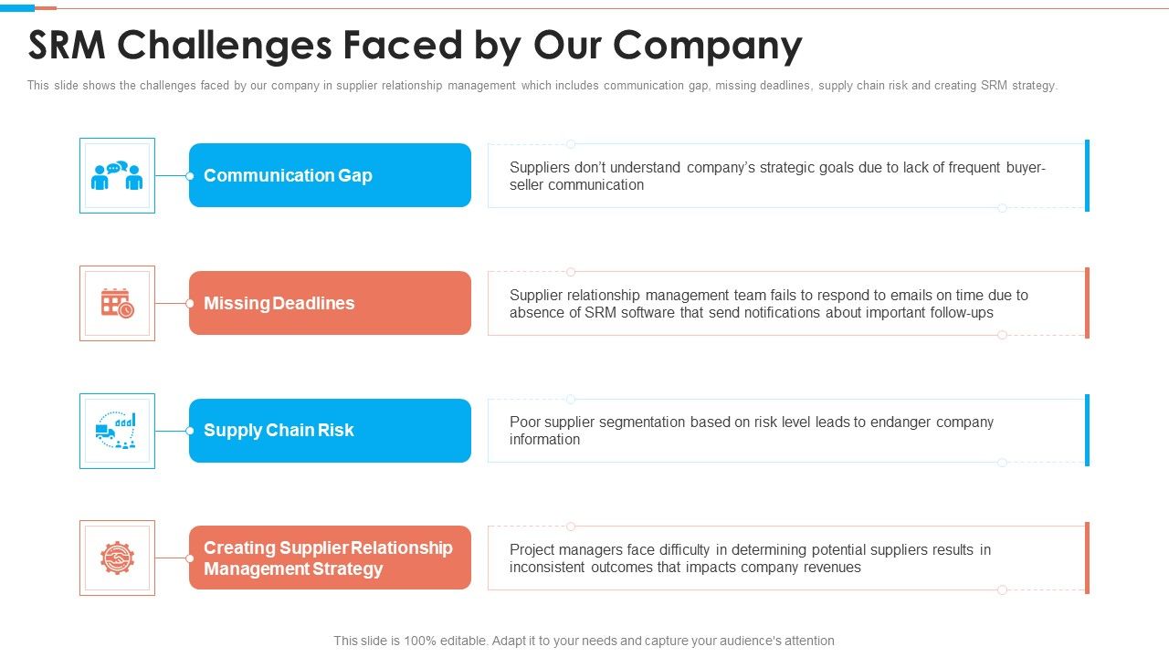 Tactical_Approach_To_Vendor_Relationship_Srm_Challenges_Faced_By_Our_Company_Topics_PDF_Slide_1.jpg