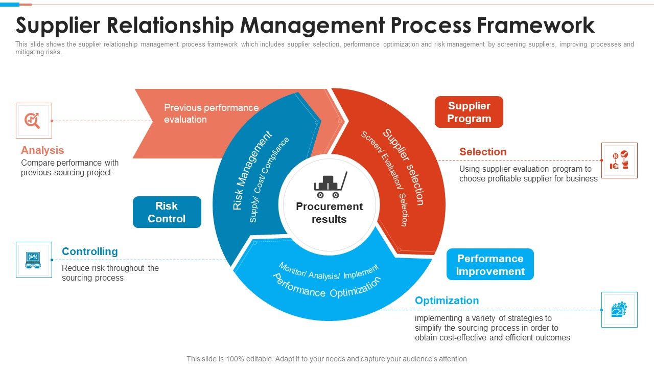 Tactical_Approach_To_Vendor_Relationship_Supplier_Relationship_Management_Process_Framework_Graphics_PDF_Slide_1.jpg