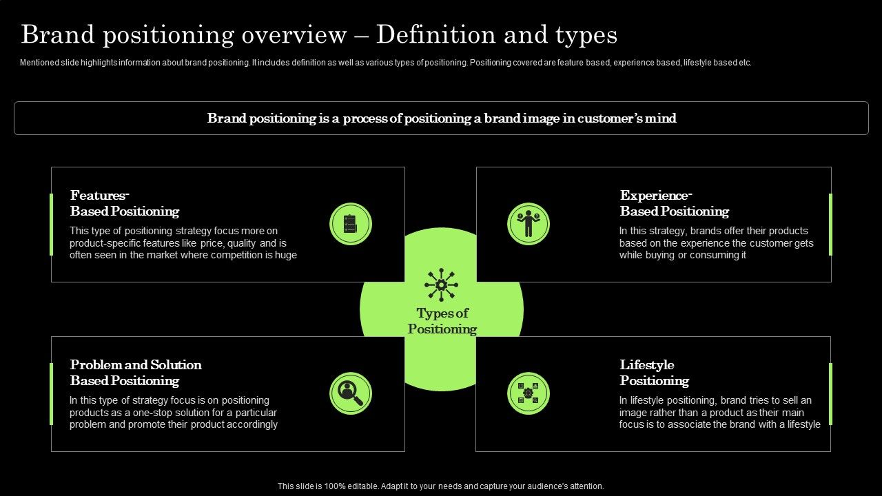Tactical_Brand_Extension_Launching_Brand_Positioning_Overview_Definition_And_Types_Mockup_PDF_Slide_1.jpg