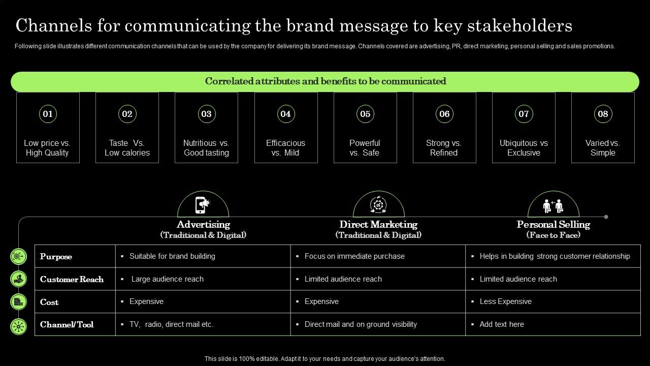 Tactical_Brand_Extension_Launching_Channels_For_Communicating_The_Brand_Message_Professional_PDF_Slide_1.jpg
