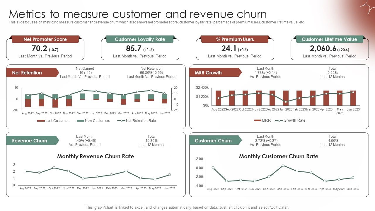 Tactical_Communication_Plan_Metrics_To_Measure_Customer_And_Revenue_Churn_Demonstration_PDF_Slide_1.jpg