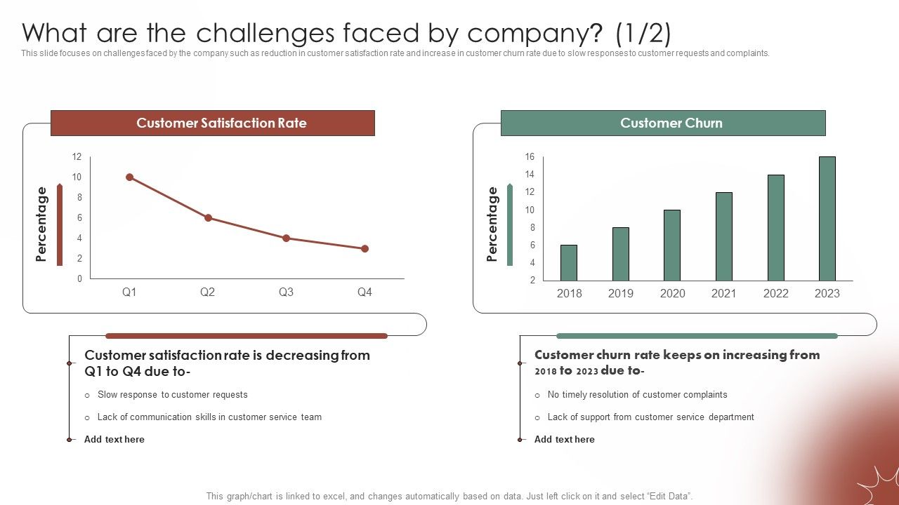 Tactical_Communication_Plan_What_Are_The_Challenges_Faced_By_Company_Demonstration_PDF_Slide_1.jpg