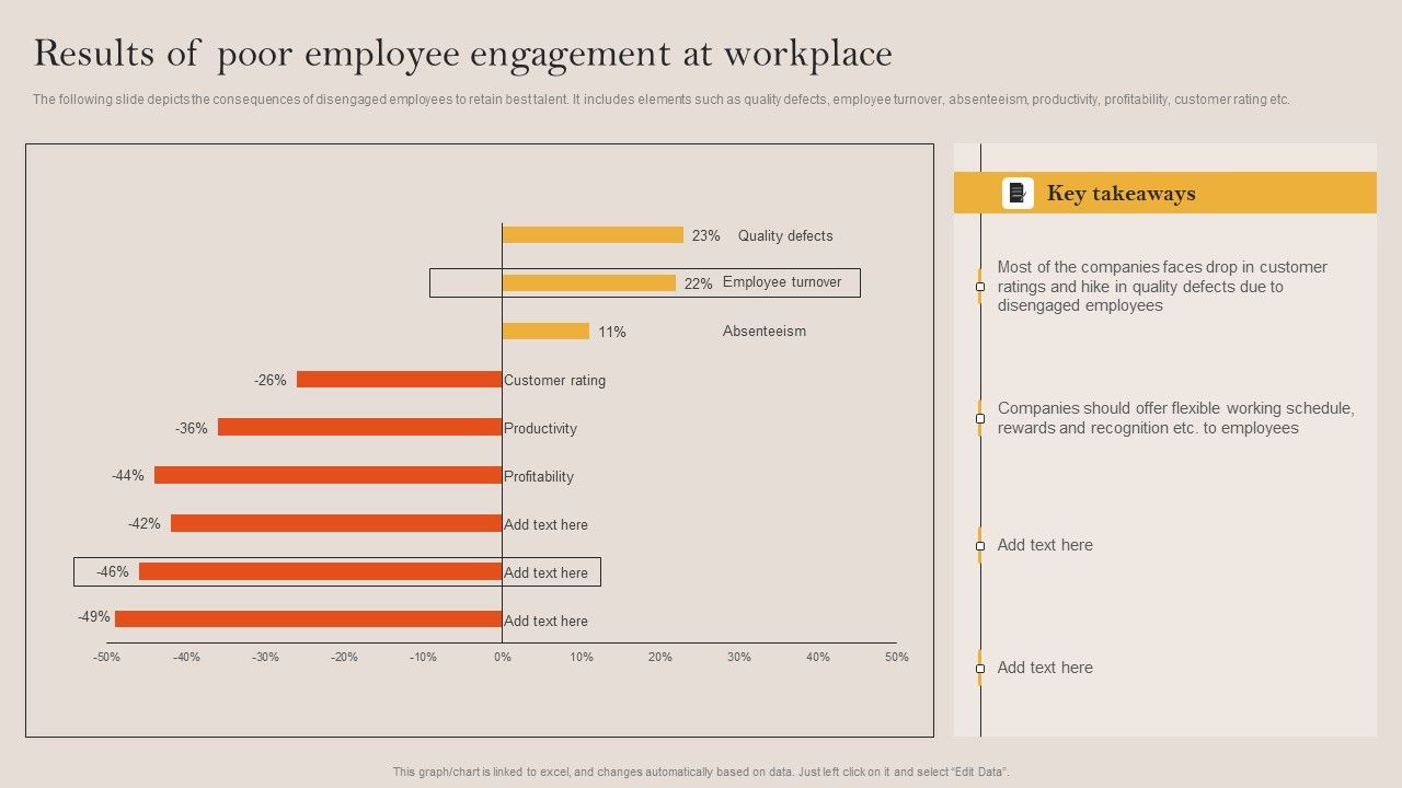 Tactical_Employee_Engagement_Action_Planning_Results_Of_Poor_Employee_Engagement_At_Workplace_Slides_PDF_Slide_1.jpg