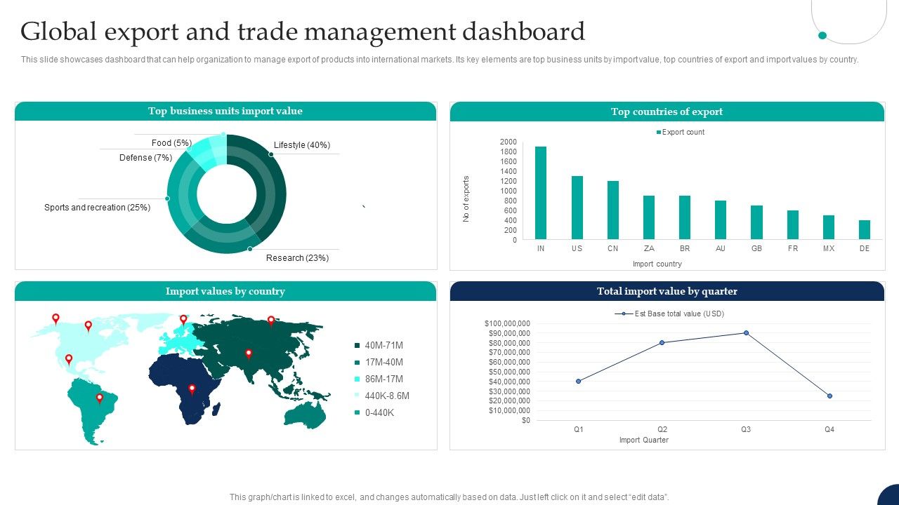Tactical_Export_Guide_Global_Export_And_Trade_Management_Dashboard_Portrait_PDF_Slide_1.jpg