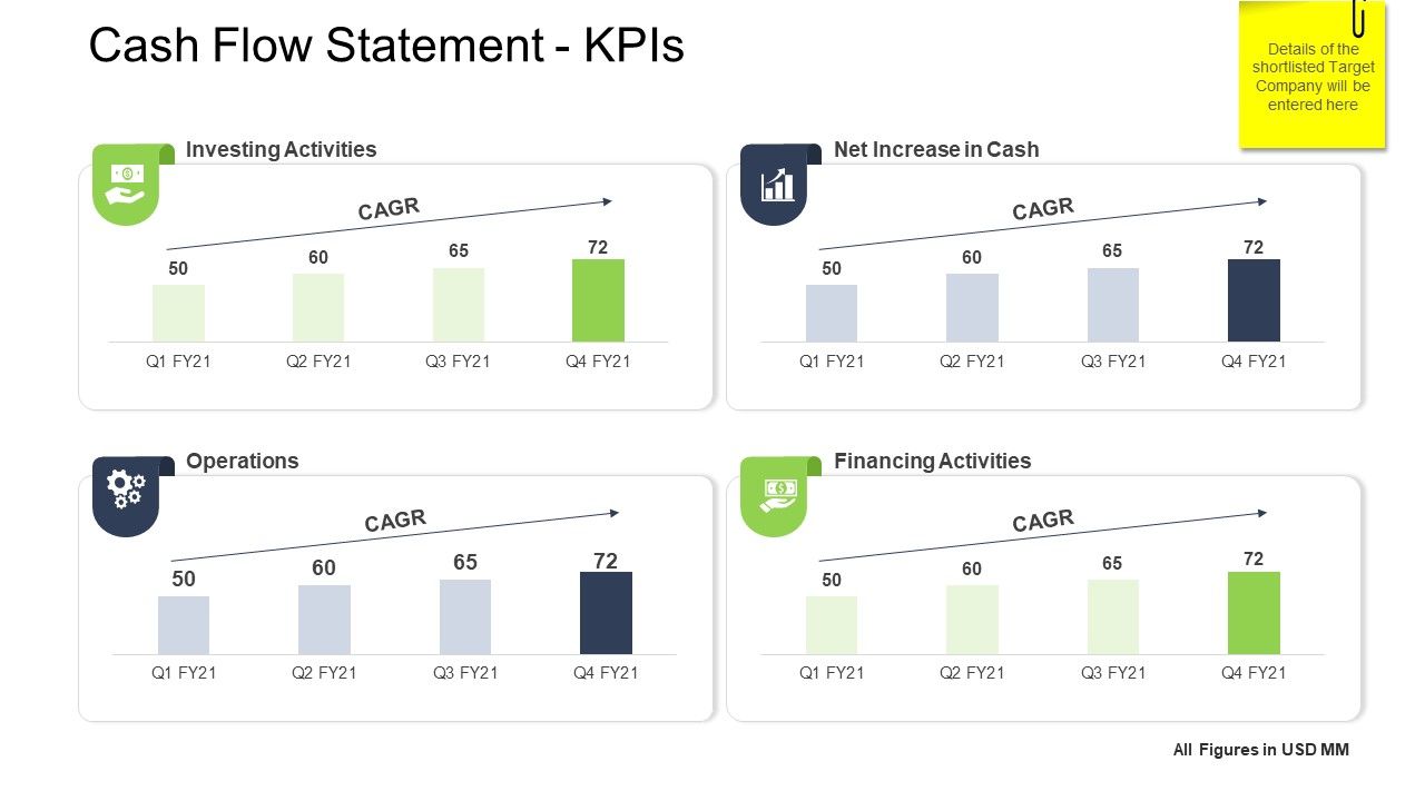Tactical_Merger_Cash_Flow_Statement_Kpis_Ppt_File_Influencers_PDF_Slide_1.jpg
