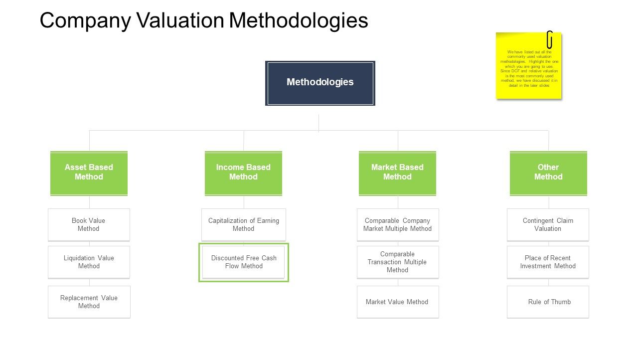 Tactical_Merger_Company_Valuation_Methodologies_Ppt_Slides_Aids_PDF_Slide_1.jpg