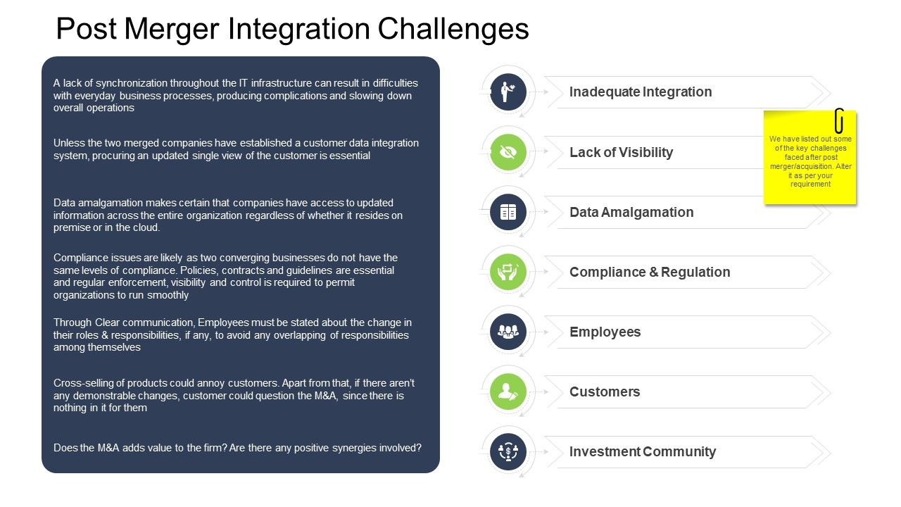 Tactical_Merger_Post_Merger_Integration_Challenges_Ppt_Gallery_Graphics_Tutorials_PDF_Slide_1.jpg