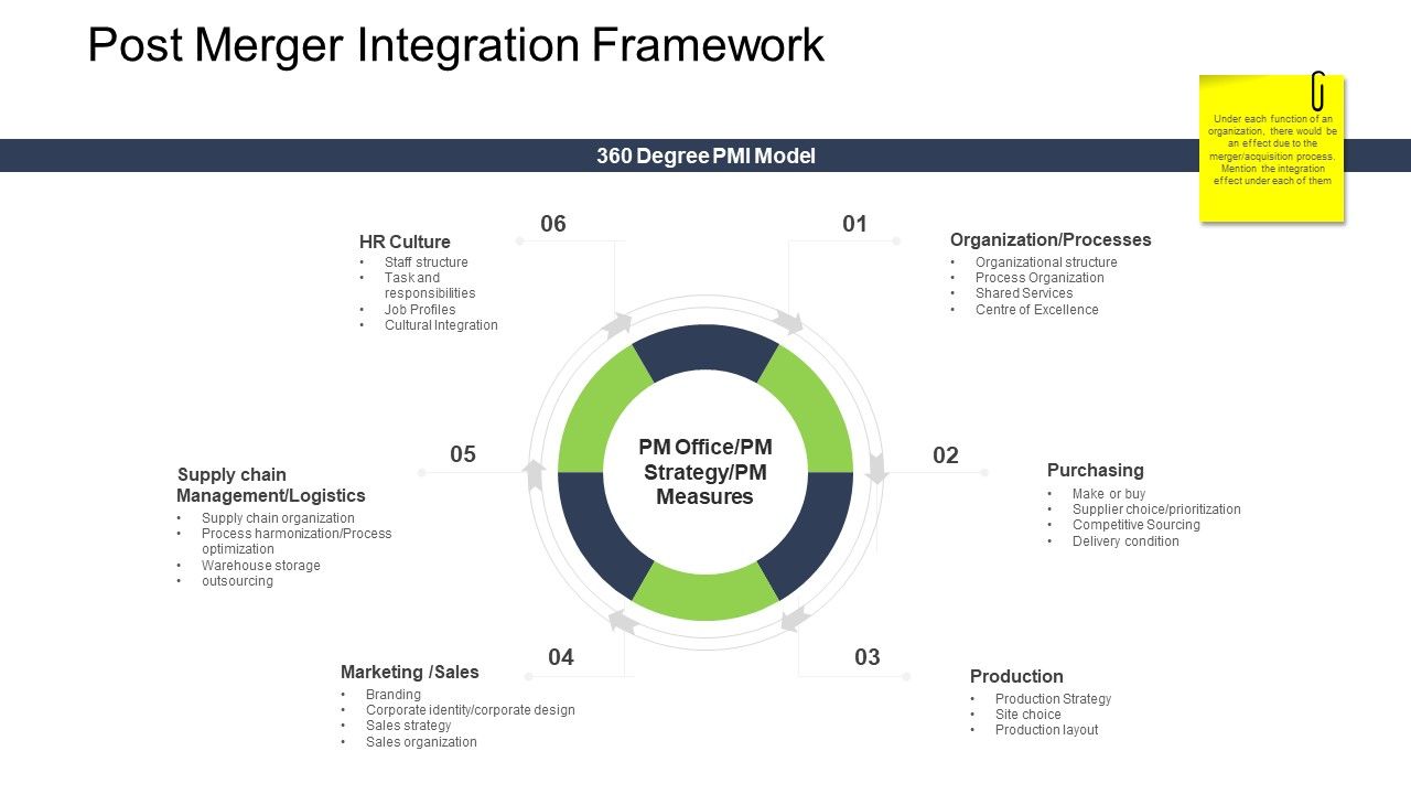 Tactical_Merger_Post_Merger_Integration_Framework_Ppt_Infographic_Template_Clipart_PDF_Slide_1.jpg