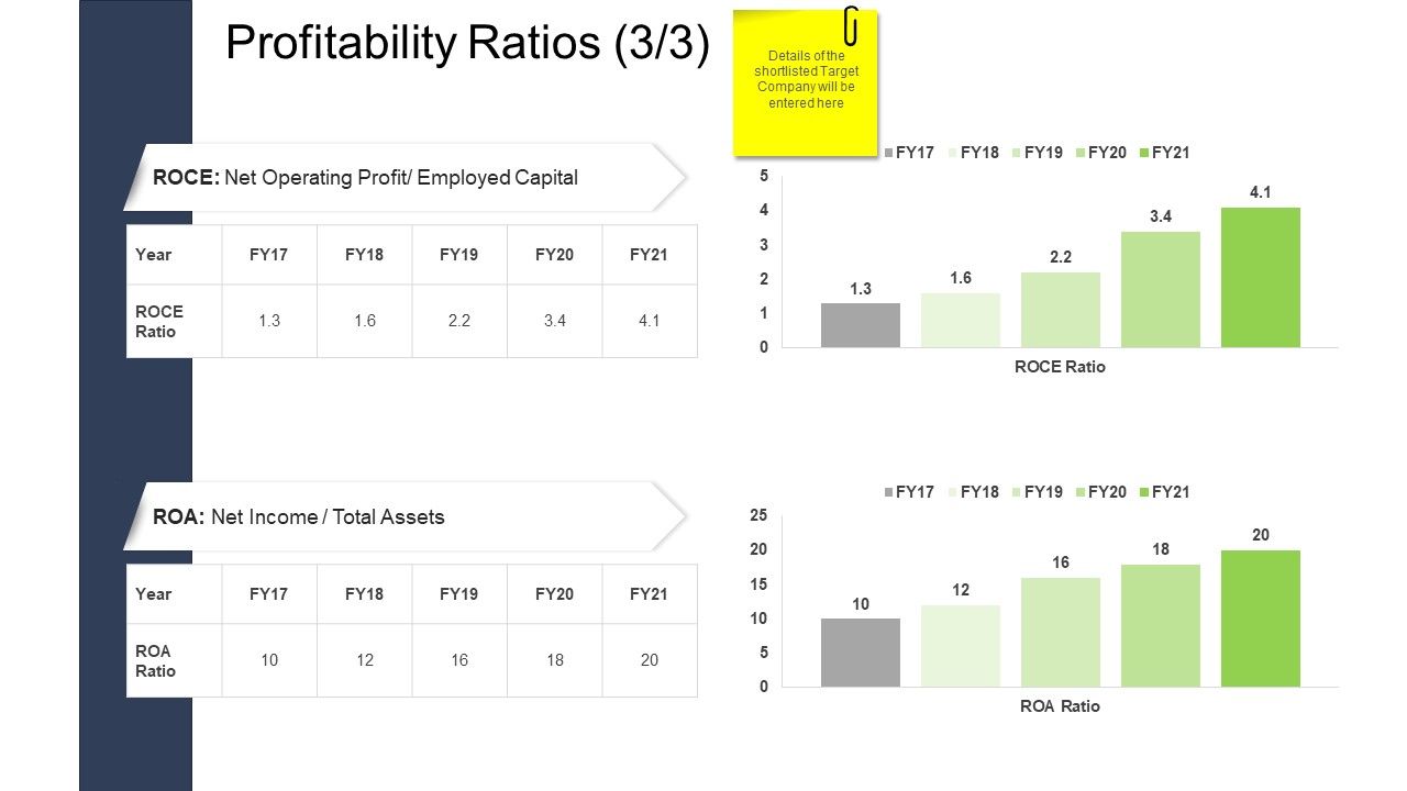 Tactical_Merger_Profitability_Ratios_Assets_Ppt_File_Sample_PDF_Slide_1.jpg