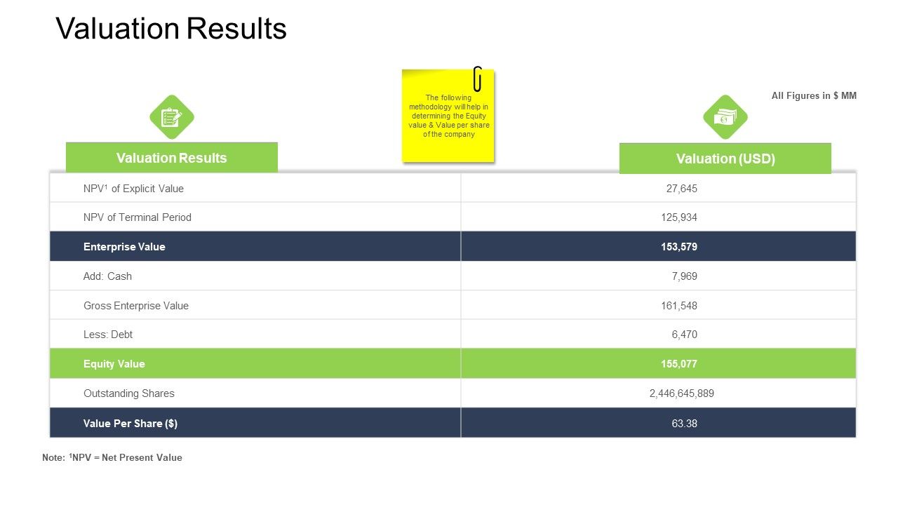 Tactical_Merger_Valuation_Results_Ppt_File_Microsoft_PDF_Slide_1.jpg