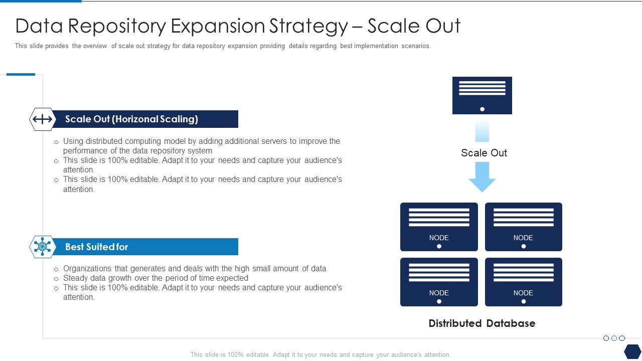 Tactical_Plan_For_Upgrading_DBMS_Data_Repository_Expansion_Strategy_Scale_Out_Sample_PDF_Slide_1.jpg