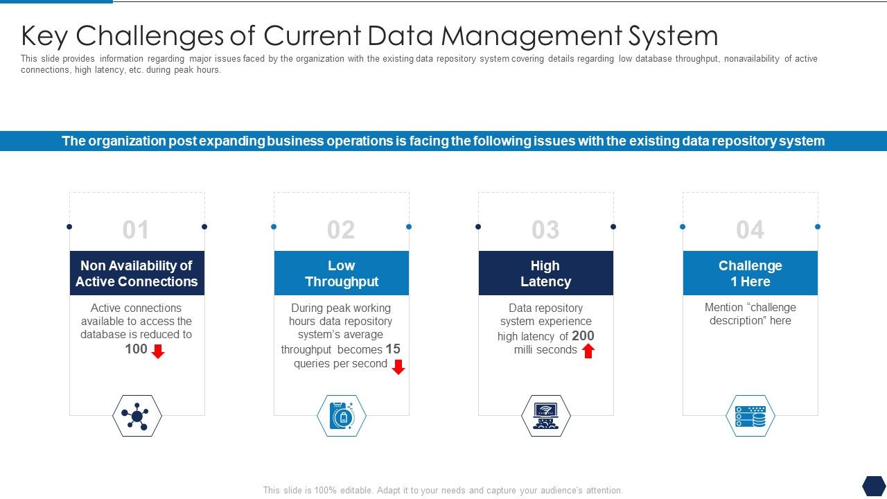 Tactical_Plan_For_Upgrading_DBMS_Key_Challenges_Of_Current_Data_Management_System_Microsoft_PDF_Slide_1.jpg