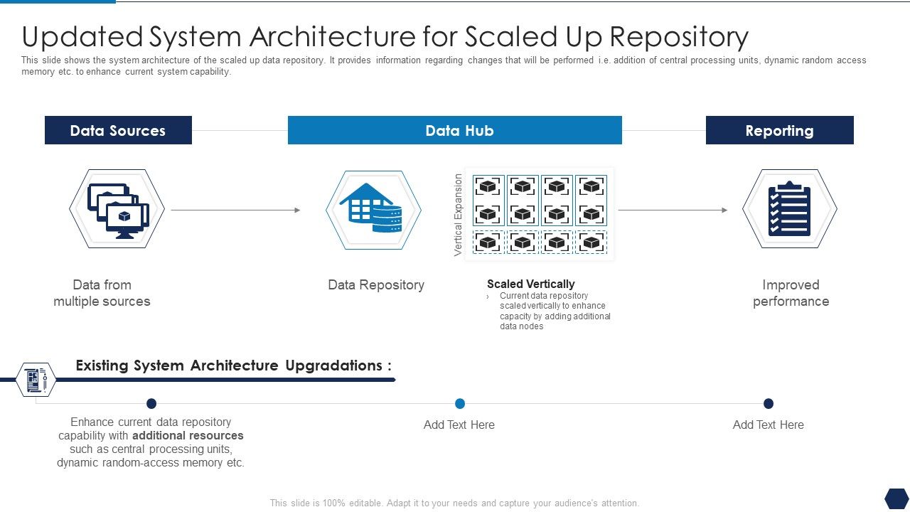 Tactical_Plan_For_Upgrading_DBMS_Updated_System_Architecture_For_Scaled_Up_Repository_Brochure_PDF_Slide_1.jpg