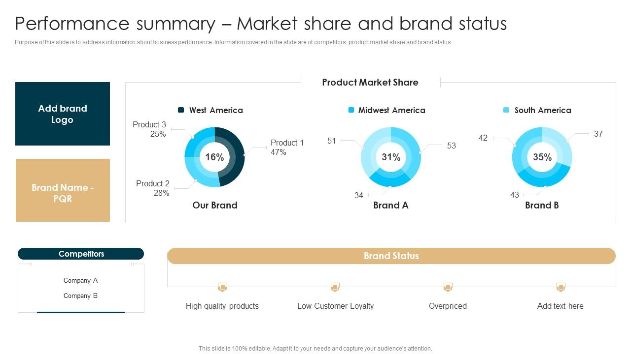 Tactical_Planning_Guide_For_Supervisors_Performance_Summary_Market_Share_And_Brand_Status_Guidelines_PDF_Slide_1.jpg