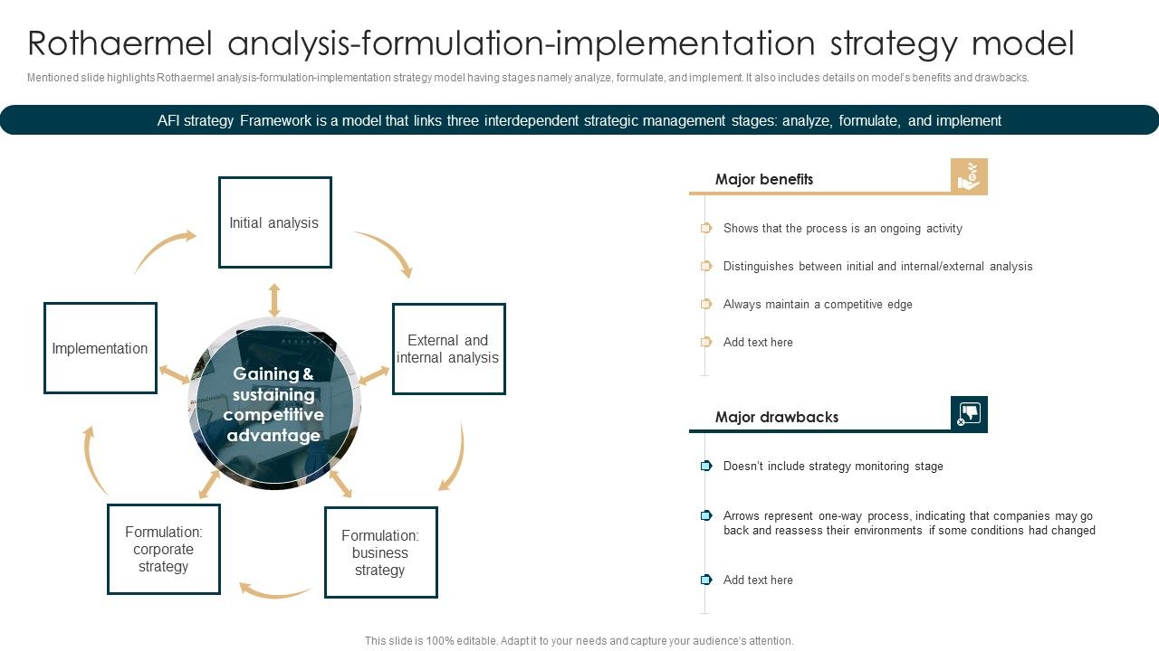 Tactical_Planning_Guide_For_Supervisors_Rothaermel_Analysis_Formulation_Pictures_PDF_Slide_1.jpg