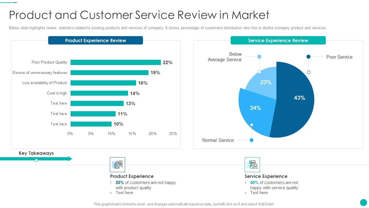 Tactical_Procedure_For_Increasing_Customer_Intimacy_Product_And_Customer_Service_Review_In_Market_Microsoft_PDF_Slide_1.jpg