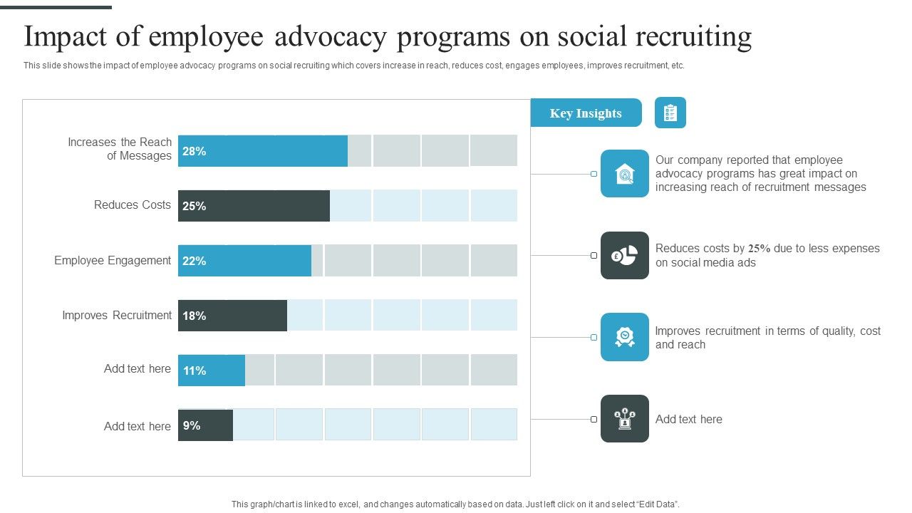 Tactical_Process_For_Social_Impact_Of_Employee_Advocacy_Programs_On_Social_Recruiting_Summary_PDF_Slide_1.jpg