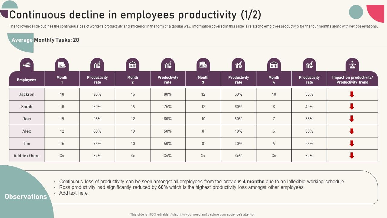 Tactics_For_Establishing_Sustainable_Hybrid_Work_Environment_Continuous_Decline_In_Employees_Productivity_Pictures_PDF_Slide_1.jpg